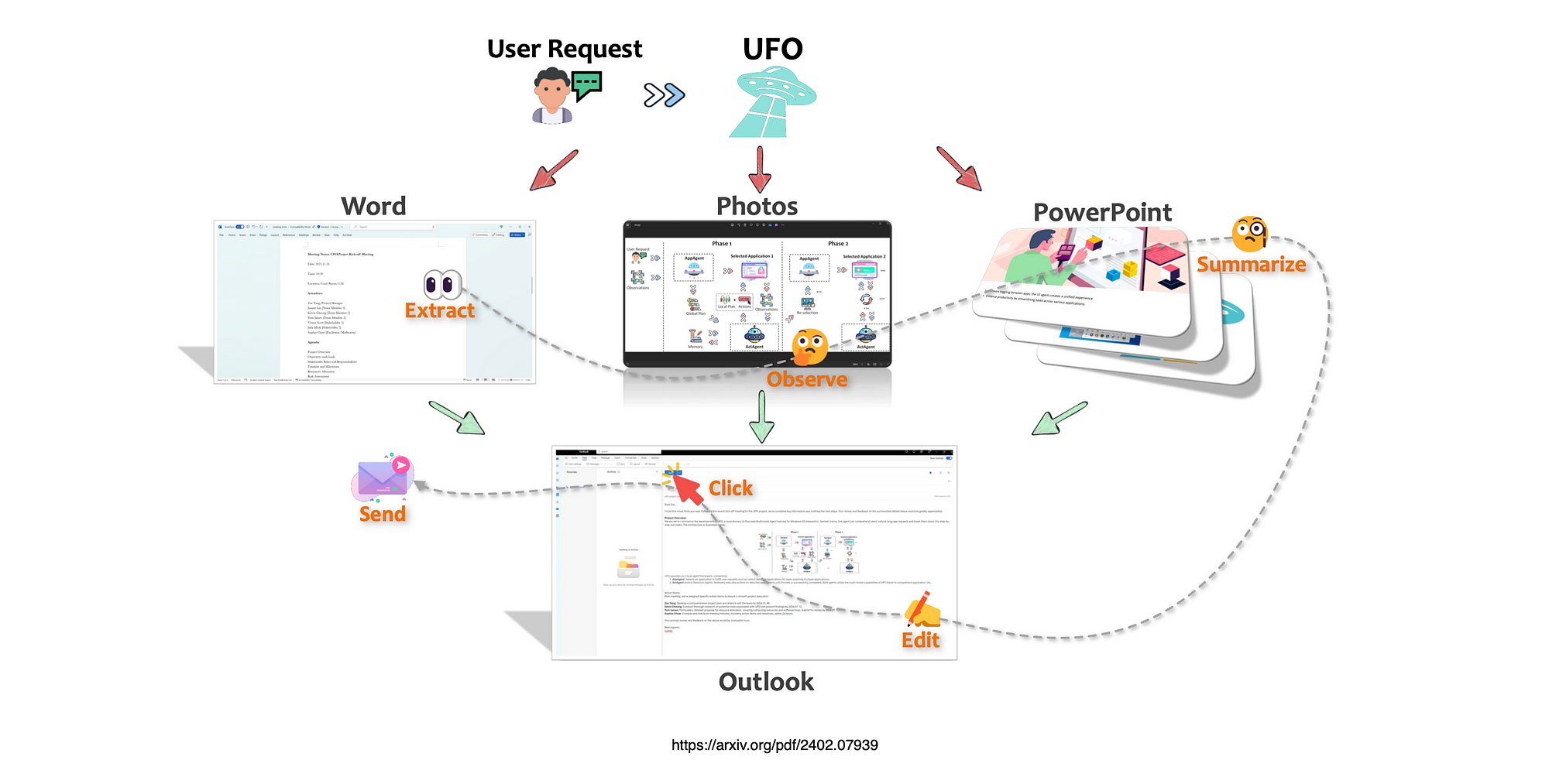 Natural Language Processing