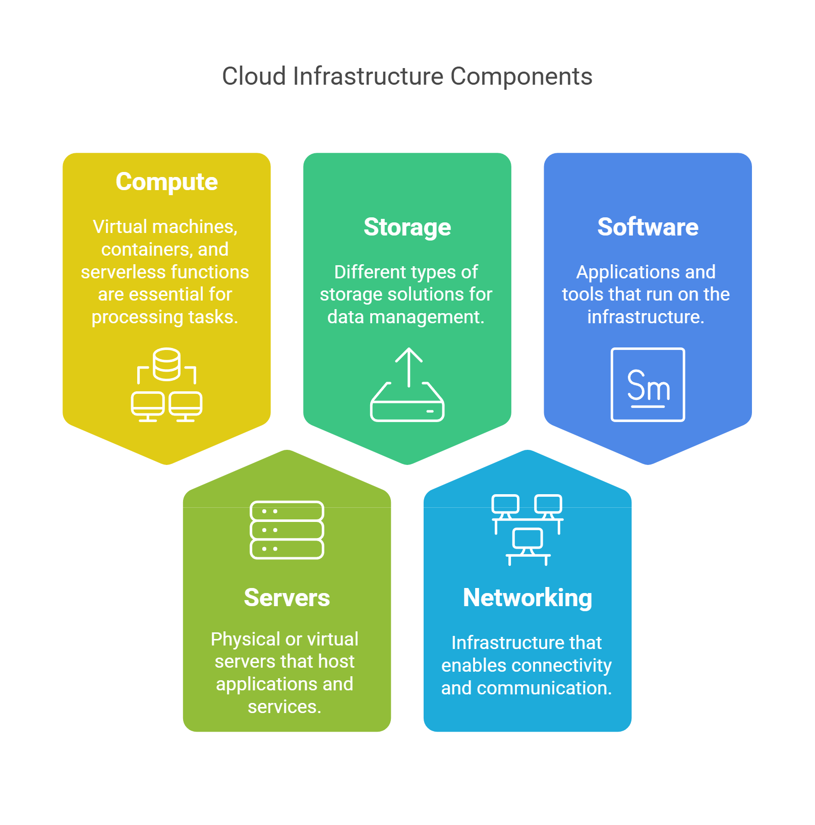 Kubernetes Dashboard
