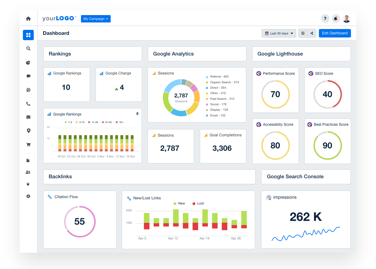 Analytics Dashboard